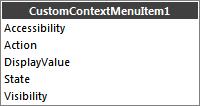 context menu item access points